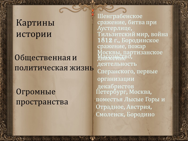 Картины истории Шенграбенское сражение, битва при Аустерлице, Тильзитский мир, война 1812 г., Бородинское сражение,